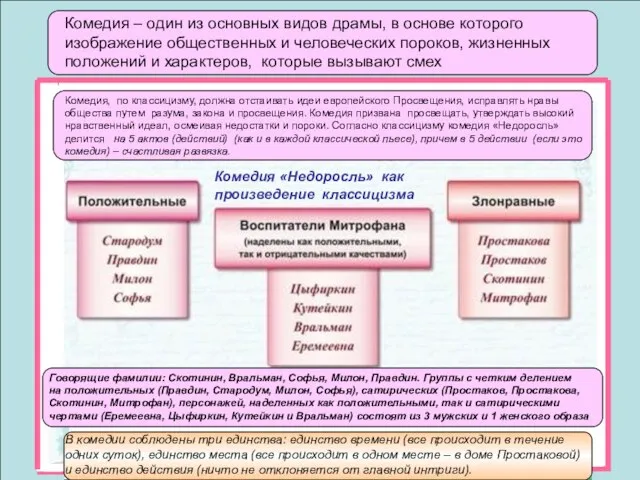 Роды литературы Э́пос (др.-греч. έπος — слово — повествование – изображение