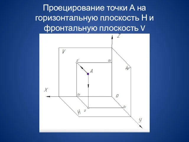 Проецирование точки А на горизонтальную плоскость Н и фронтальную плоскость V