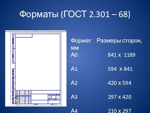 Форматы (ГОСТ 2.301 – 68) Формат Размеры сторон, мм А0 841