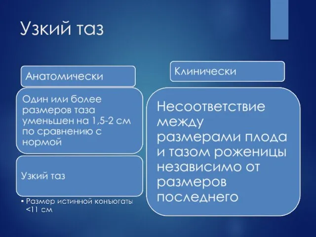 Узкий таз