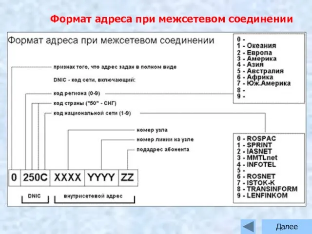 Формат адреса при межсетевом соединении Далее