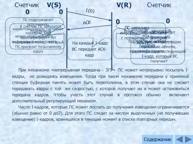 V(S) V(R) I(0) АСК 0 Счетчик 0 Счетчик 0 0 Содержание