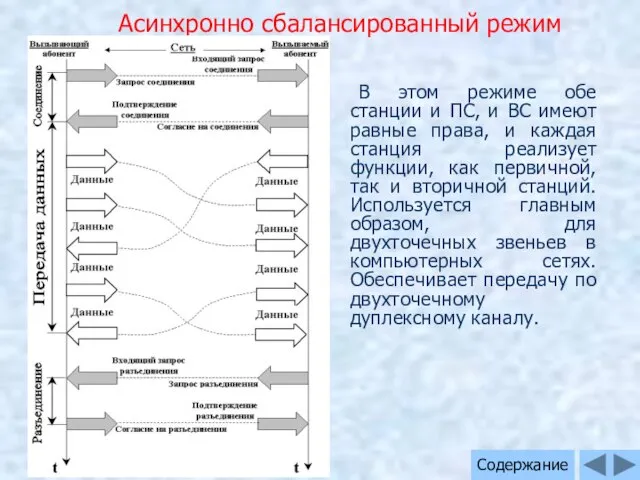 Асинхронно сбалансированный режим В этом режиме обе станции и ПС, и