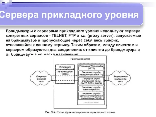 Сервера прикладного уровня Брандмауэры с серверами прикладного уровня используют сервера конкретных