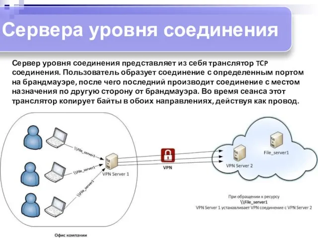 Сервера уровня соединения Сервер уровня соединения представляет из себя транслятор TCP