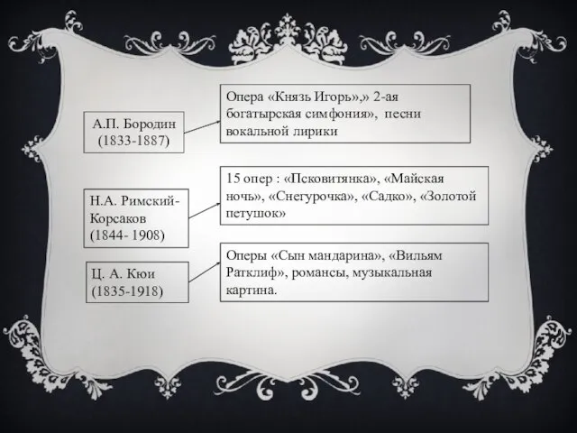 А.П. Бородин (1833-1887) Опера «Князь Игорь»,» 2-ая богатырская симфония», песни вокальной