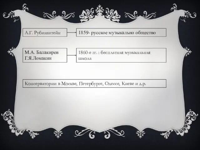 А.Г. Рубинштейн 1859- русское музыкально общество М.А. Балакирев Г.Я.Ломакин 1860-е гг.