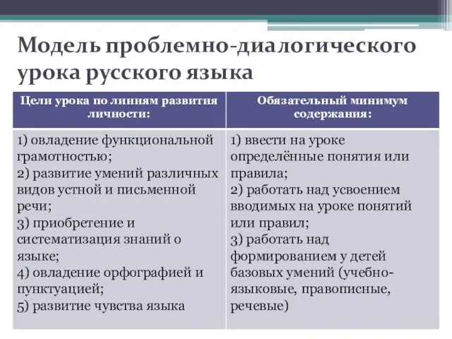 Модель проблемно-диалогического урока русского языка