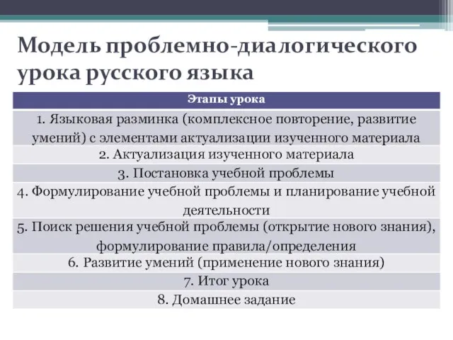 Модель проблемно-диалогического урока русского языка