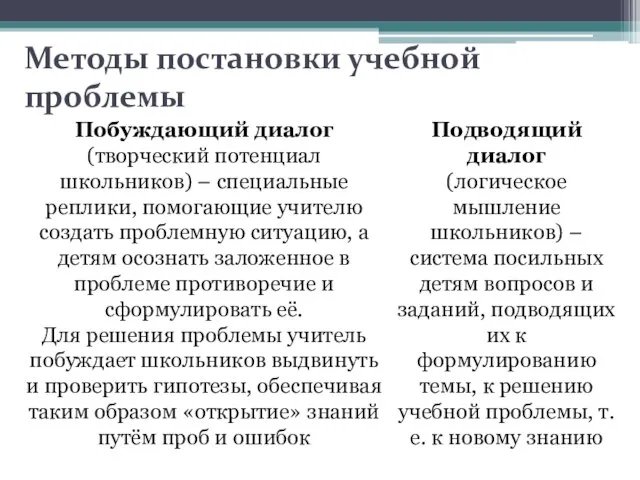 Методы постановки учебной проблемы Побуждающий диалог (творческий потенциал школьников) – специальные