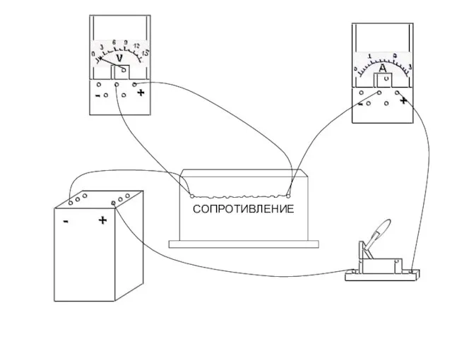 СОПРОТИВЛЕНИЕ