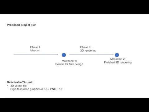 Proposed project plan Phase I: Ideation Milestone 1: Decide for final