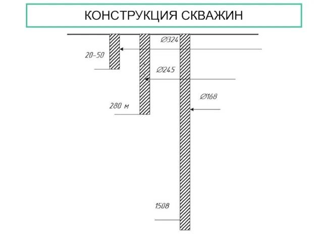 КОНСТРУКЦИЯ СКВАЖИН