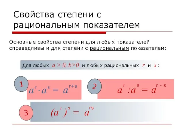 Свойства степени с рациональным показателем Основные свойства степени для любых показателей