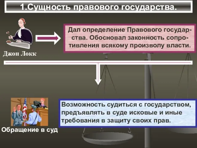 1.Сущность правового государства. Дал определение Правового государ- ства. Обосновал законность сопро- тивления всякому произволу власти.