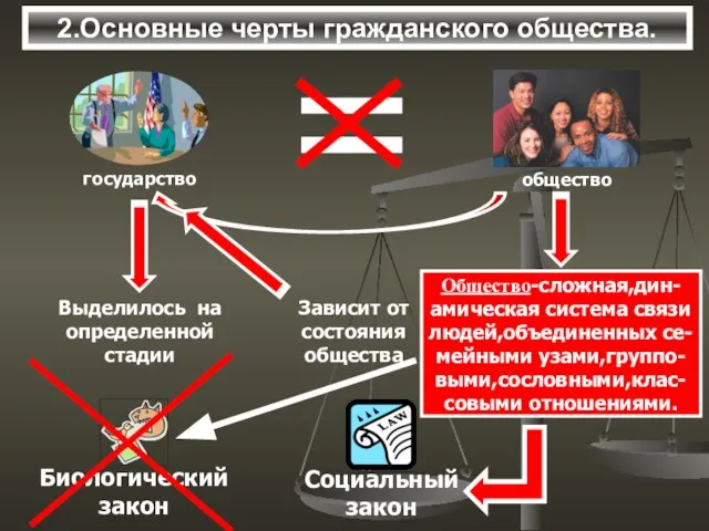 2.Основные черты гражданского общества.