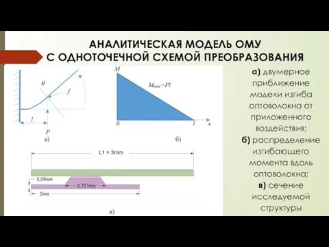 АНАЛИТИЧЕСКАЯ МОДЕЛЬ ОМУ С ОДНОТОЧЕЧНОЙ СХЕМОЙ ПРЕОБРАЗОВАНИЯ а) двумерное приближение модели