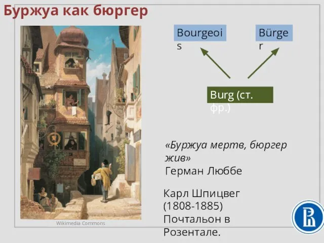 Буржуа как бюргер Bürger Bourgeois Burg (ст. фр.) Карл Шпицвег (1808-1885)