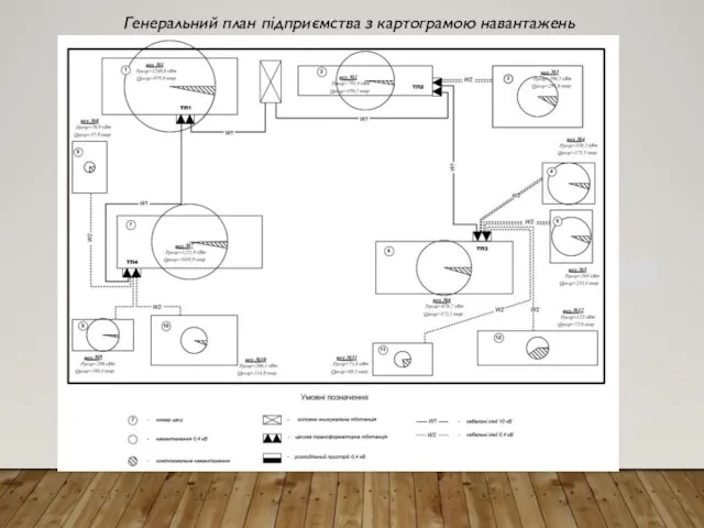 Генеральний план підприємства з картограмою навантажень