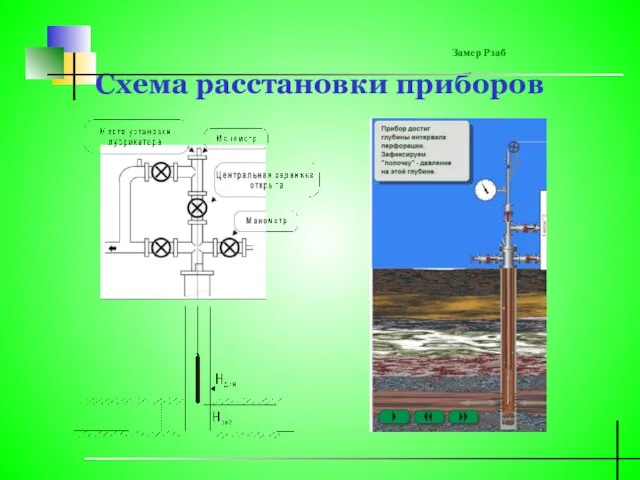 Схема расстановки приборов Замер Рзаб