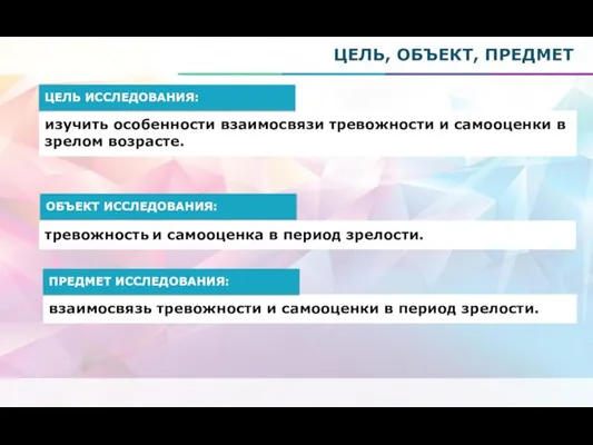 изучить особенности взаимосвязи тревожности и самооценки в зрелом возрасте. ЦЕЛЬ ИССЛЕДОВАНИЯ: