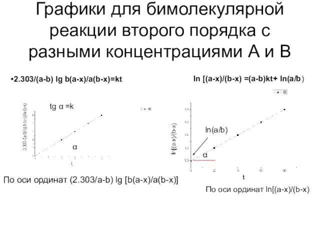 Графики для бимолекулярной реакции второго порядка с разными концентрациями А и