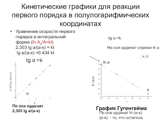 Кинетические графики для реакции первого порядка в полулогарифмических координатах Уравнение скорости