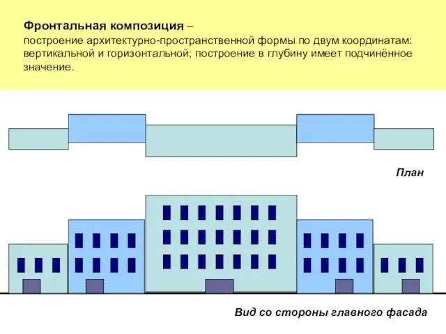 Фронтальная композиция – построение архитектурно-пространственной формы по двум координатам: вертикальной и