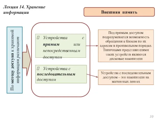 Устройства с прямым или непосредственным доступом По методу доступа к хранимой