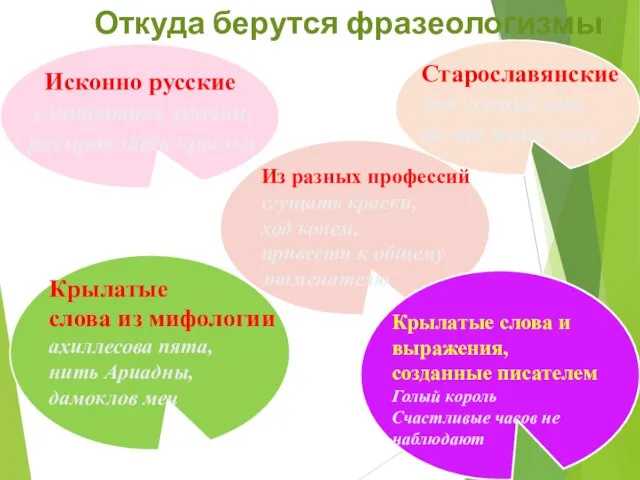 Откуда берутся фразеологизмы Исконно русские сматывать удочки, расправлять крылья Старославянские как