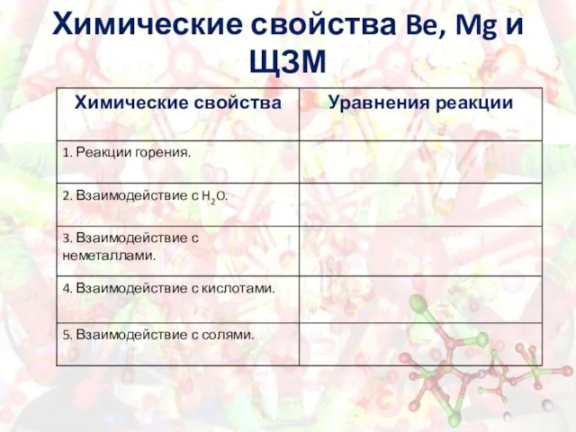 Химические свойства Be, Mg и ЩЗМ