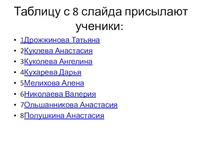 Таблицу с 8 слайда присылают ученики: 1Дрожжинова Татьяна 2Куклева Анастасия 3Куколева