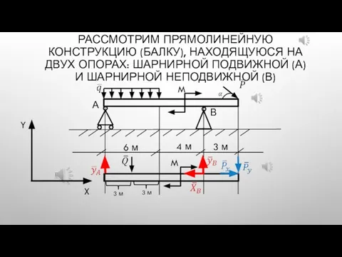 РАССМОТРИМ ПРЯМОЛИНЕЙНУЮ КОНСТРУКЦИЮ (БАЛКУ), НАХОДЯЩУЮСЯ НА ДВУХ ОПОРАХ: ШАРНИРНОЙ ПОДВИЖНОЙ (А)