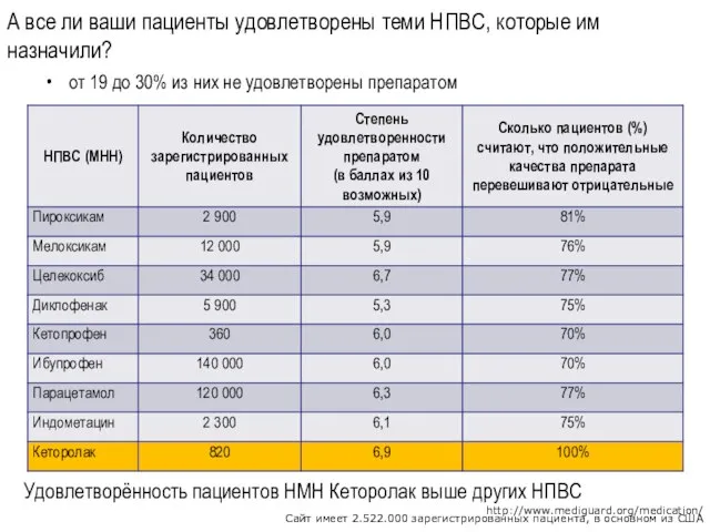 А все ли ваши пациенты удовлетворены теми НПВС, которые им назначили?