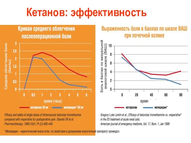 Кетанов: эффективность Меперидин Кеторолак