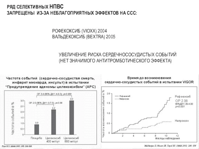 РЯД СЕЛЕКТИВНЫХ НПВС ЗАПРЕЩЕНЫ ИЗ-ЗА НЕБЛАГОПРИЯТНЫХ ЭФФЕКТОВ НА ССС: РОФЕКОКСИБ (VIOXX)