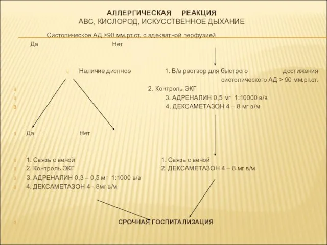 АЛЛЕРГИЧЕСКАЯ РЕАКЦИЯ АВС, КИСЛОРОД, ИСКУССТВЕННОЕ ДЫХАНИЕ Систолическое АД >90 мм.рт.ст. с