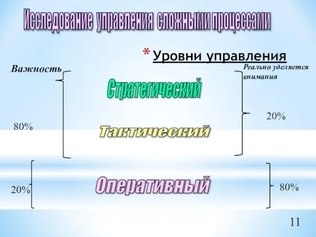 Оперативный 80% 20% Важность Тактический Стратегический 20% 80% Реально уделяется внимания