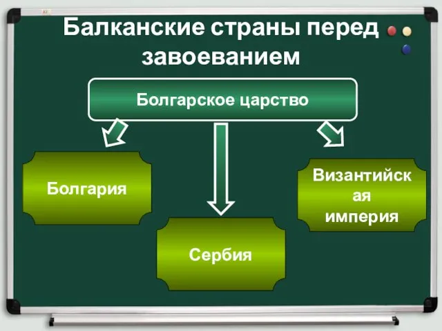 Балканские страны перед завоеванием Болгарское царство Болгария Сербия Византийская империя