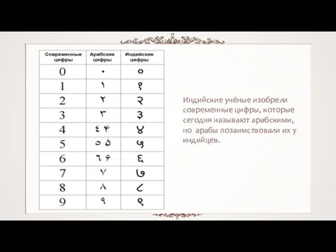 Индийские учёные изобрели современные цифры, которые сегодня называют арабскими, но арабы позаимствовали их у индийцев.