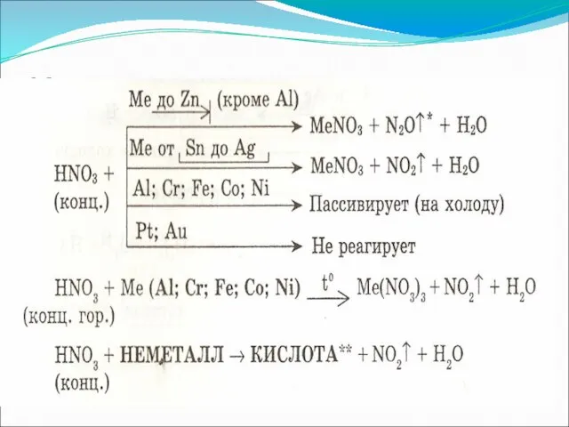 Концентрированная