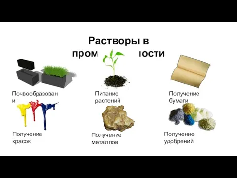 Растворы в промышленности Почвообразование Питание растений Получение бумаги Получение красок Получение металлов Получение удобрений