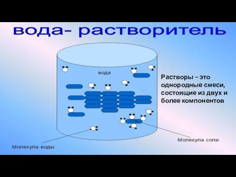 Растворы – это однородные смеси, состоящие из двух и более компонентов