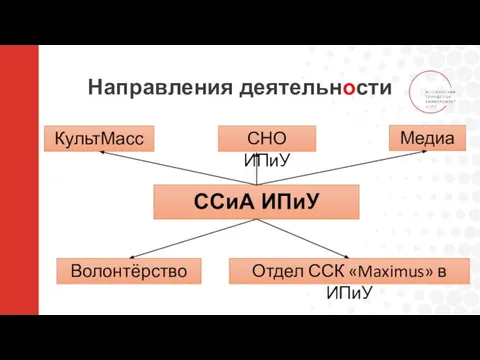 Направления деятельности ССиА ИПиУ КультМасс Волонтёрство СНО ИПиУ Отдел ССК «Maximus» в ИПиУ Медиа