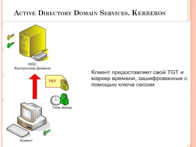 Active Directory Domain Services. Kerberos Пользователь имеет пользовательский ключ и расшифровывает