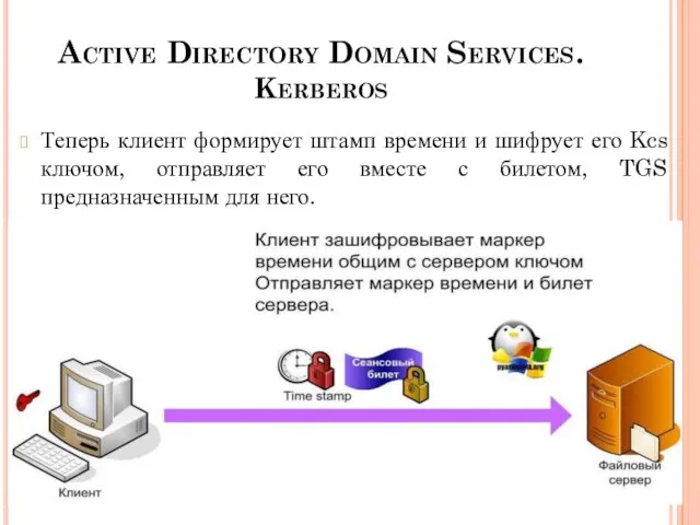 Active Directory Domain Services. Kerberos Теперь клиент формирует штамп времени и