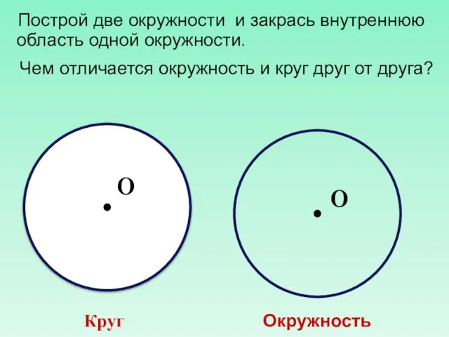 Круг Окружность Чем отличается окружность и круг друг от друга? O