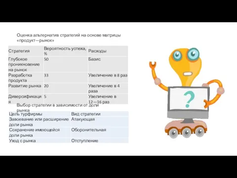 Оценка альтернатив стратегий на основе матрицы «продукт—рынок» Выбор стратегии в зависимости от доли рынка