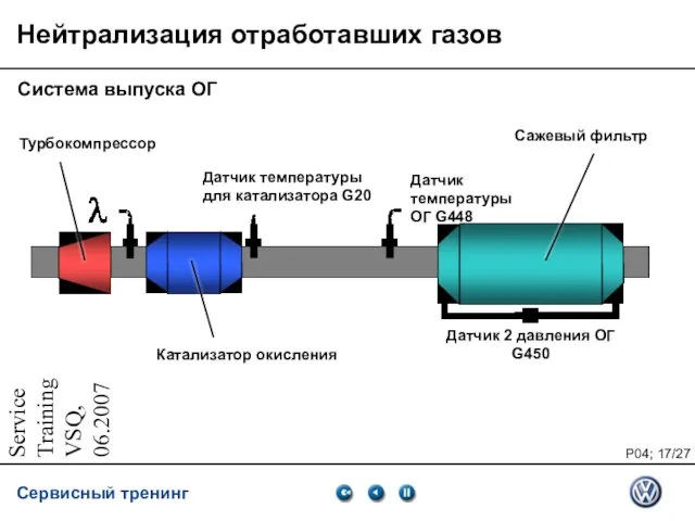 Service Training VSQ, 06.2007 Нейтрализация отработавших газов Система выпуска ОГ Турбокомпрессор