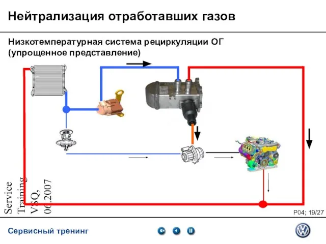 Service Training VSQ, 06.2007 Нейтрализация отработавших газов Низкотемпературная система рециркуляции ОГ (упрощенное представление)